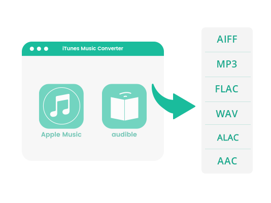 Apple Musicの音楽をMP3、AAC、FLAC、WAV、AIFF、ALACとしてダウンロード