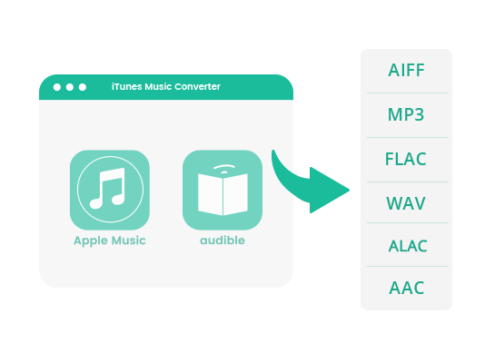 macsome audiobook converter works with itune 12.6.0