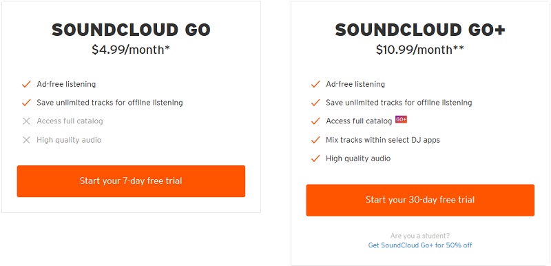 SoundCloud plans