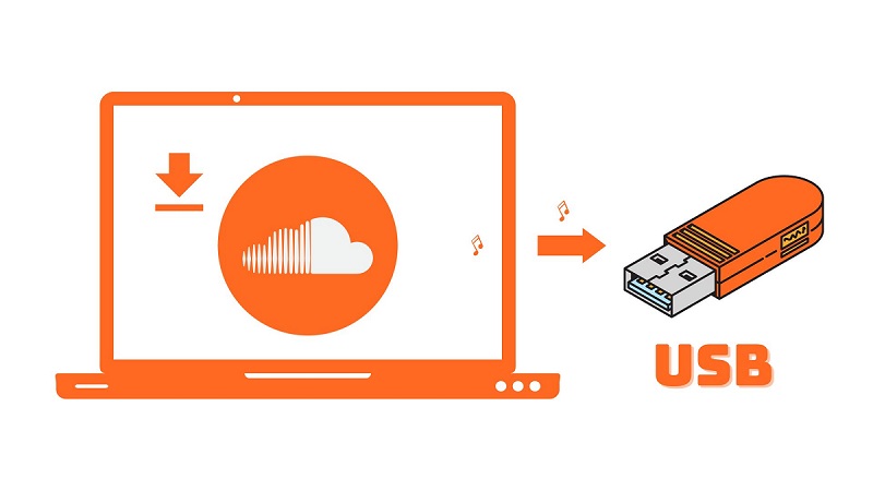 Put SoundCloud Music on USB