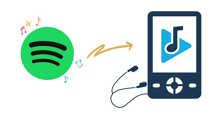 download Spotify music to MP3 player