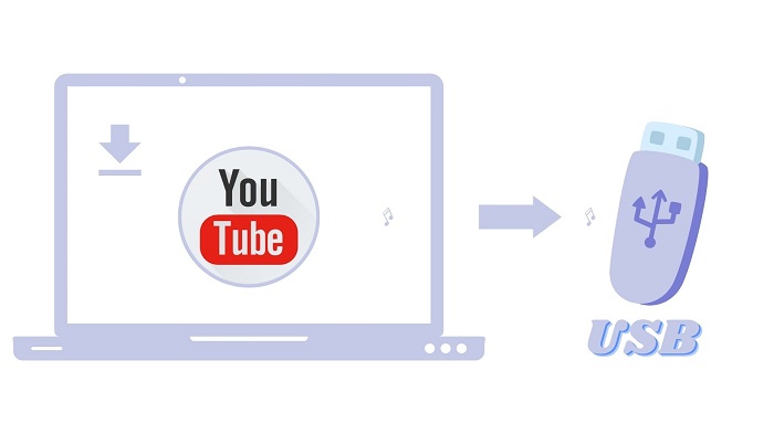 Transfer YouTube Music To USB YouTube To USB Macsome