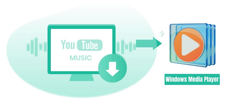 Listen to YouTube Music on Windows Media Player